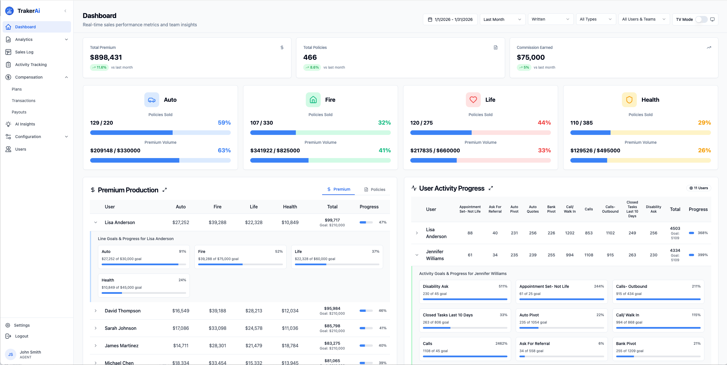 TrakerAi Dashboard - AI-Powered Sales Tracking Interface